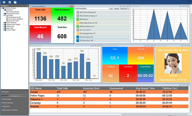 icall wallboard