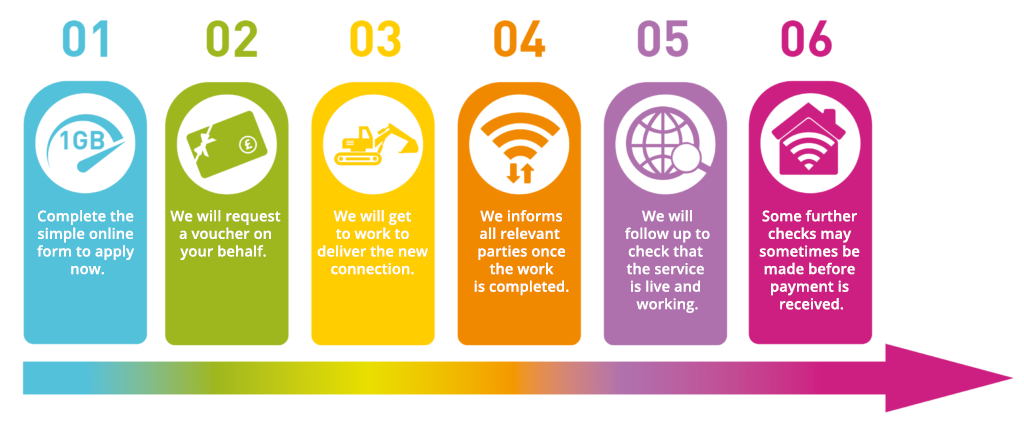 Gigabit-Infographic